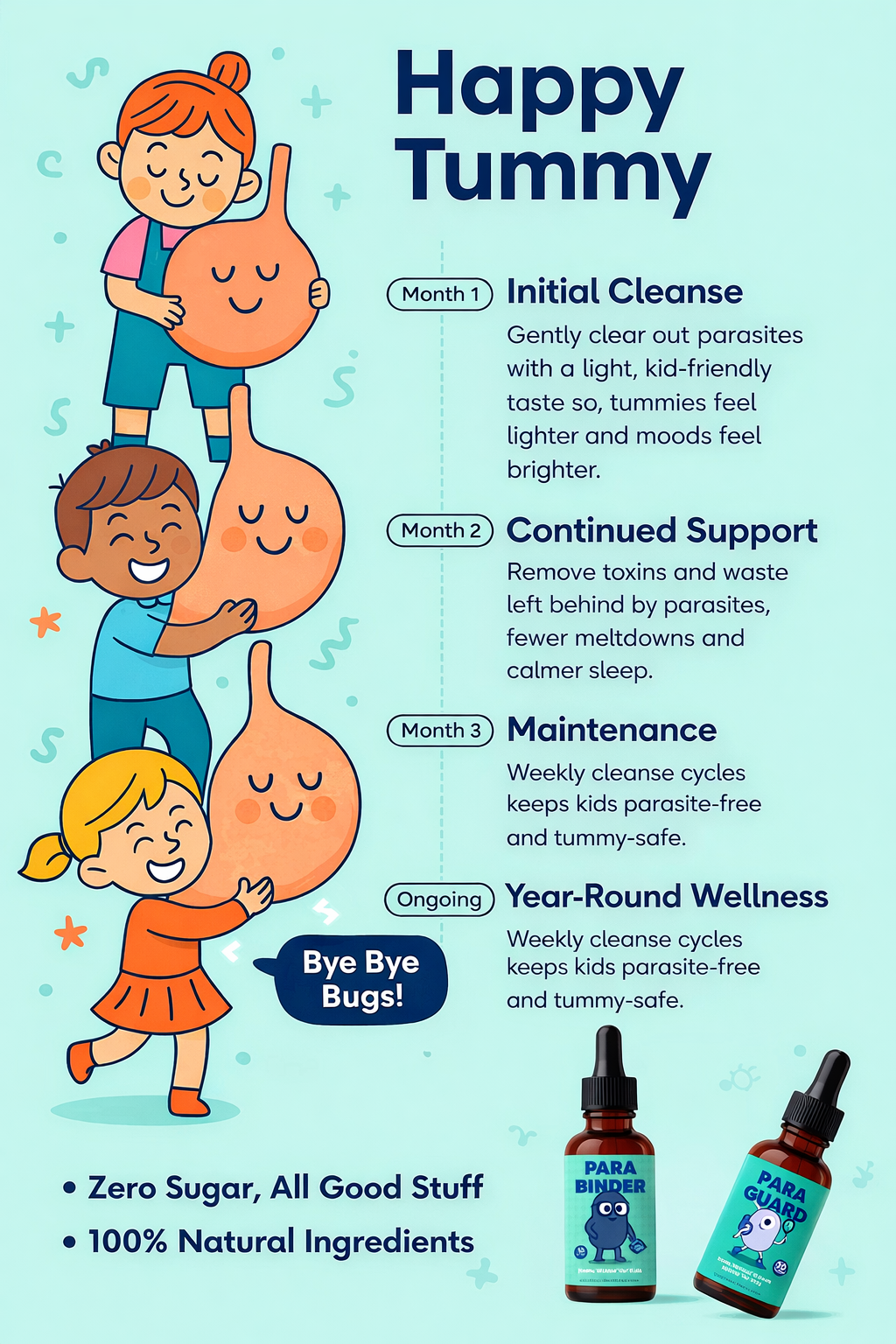 Gentle Digestive Support for Children