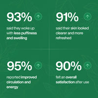 Biorelief Lymphatic Wellness Drops